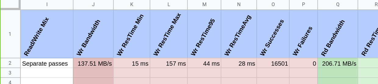 Screenshot of the produced spreadsheet after the benchmarking rados using sibench.