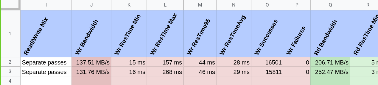 Screenshot of the produced spreadsheet after the benchmarking RBD using sibench.