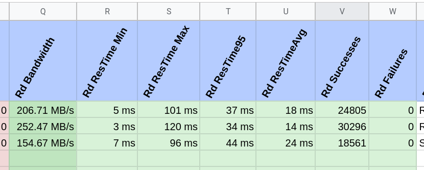 Screenshot of the central columns of the spreadsheet