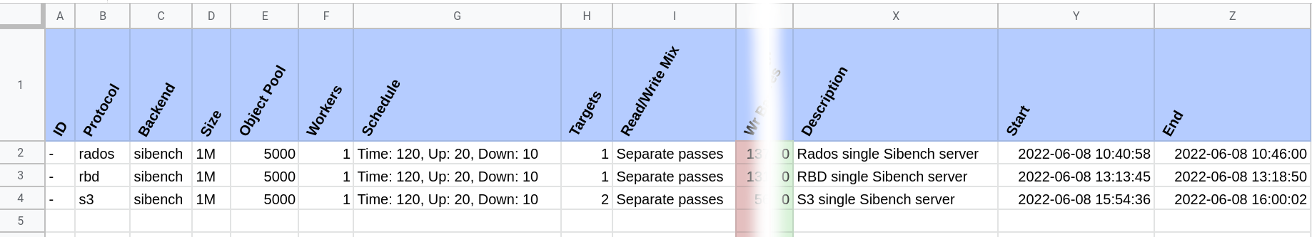 Screenshot of the initial and final columns of the spreadsheet